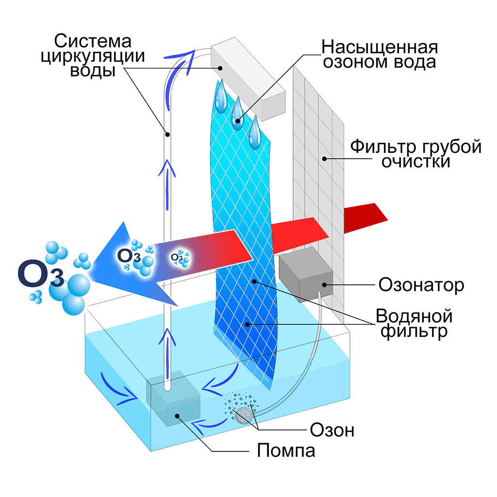 Фильтры для очистки воздуха